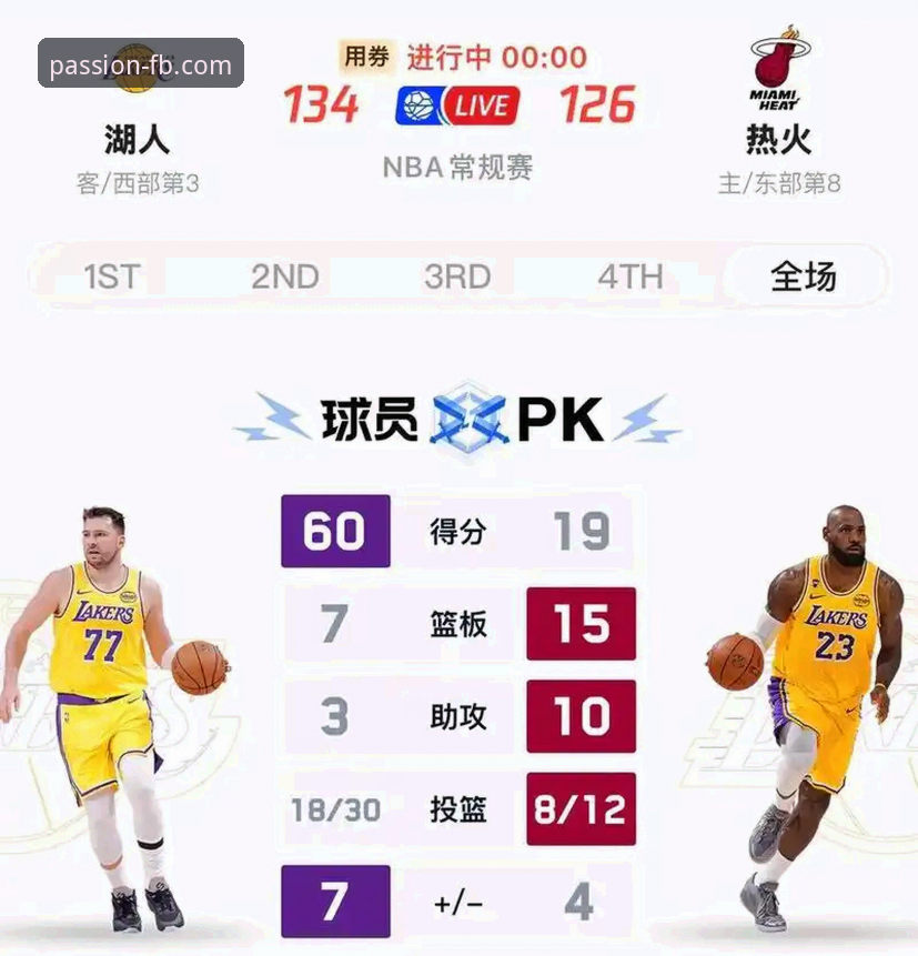 FB体育旧版本下载下载不了怎么办 湖人连胜背后的篮球智慧:东契奇单月600分创纪录的实用战术解析